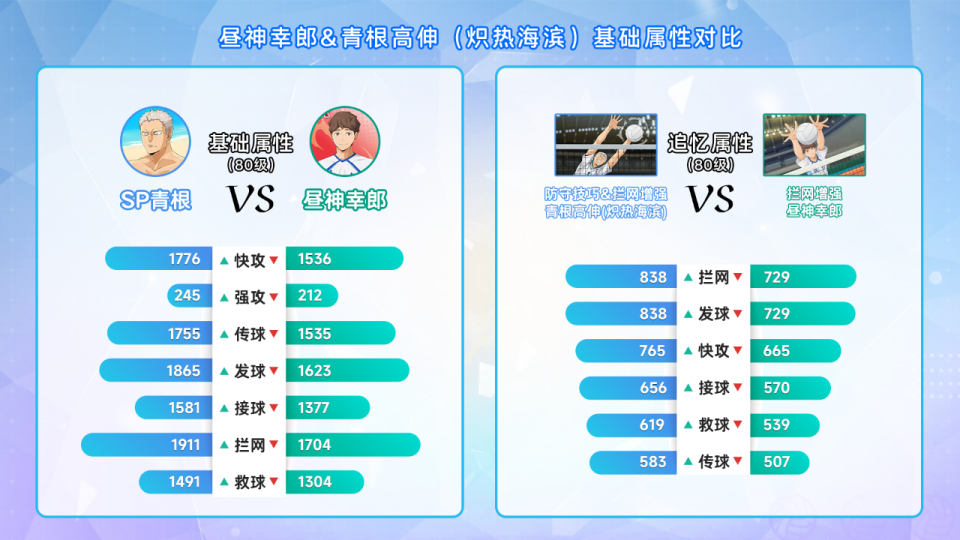 用担心了, 任意拦网