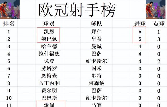 直塞, 在和凯利