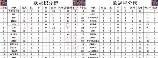 尤文后场断, amp, 分钟